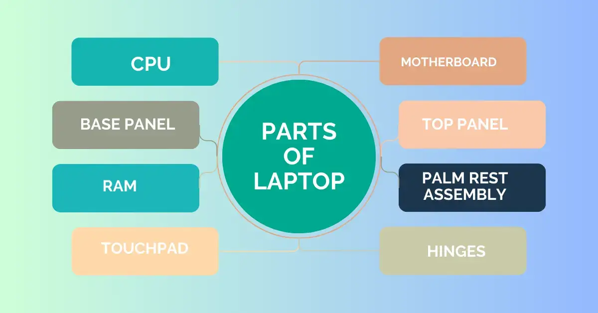 Parts of Laptop
