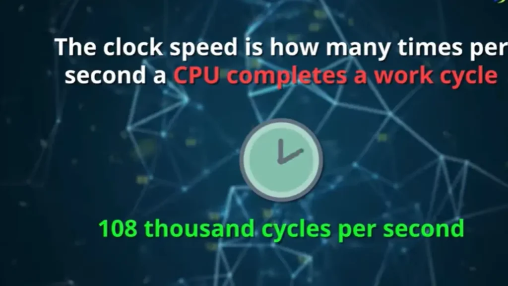 CPU-Clock