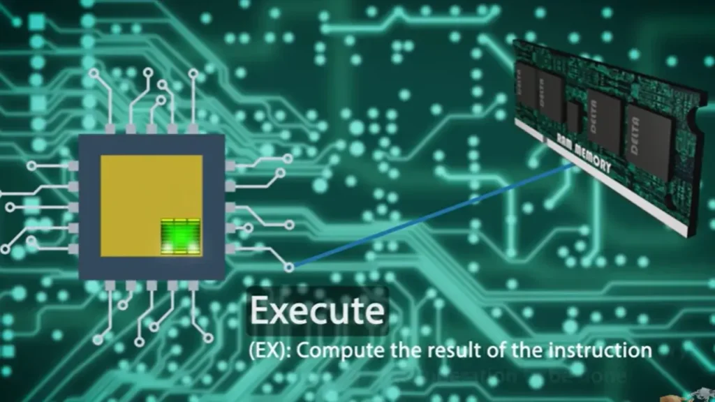 CPU Execute Phase