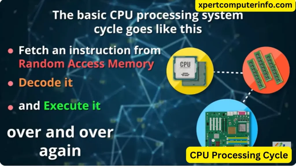 CPU-Processing-Cycle