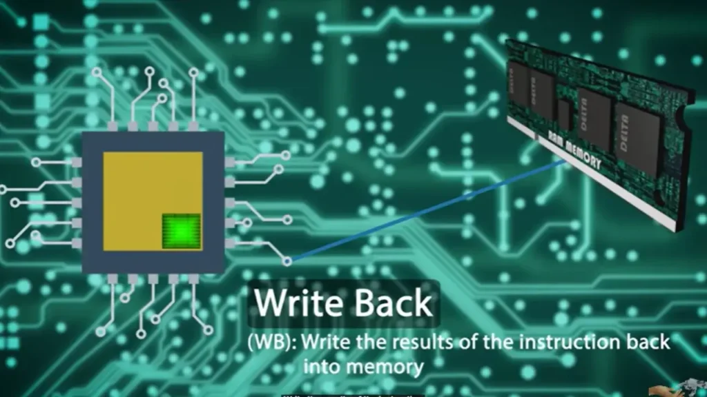 CPU Write Back Phase