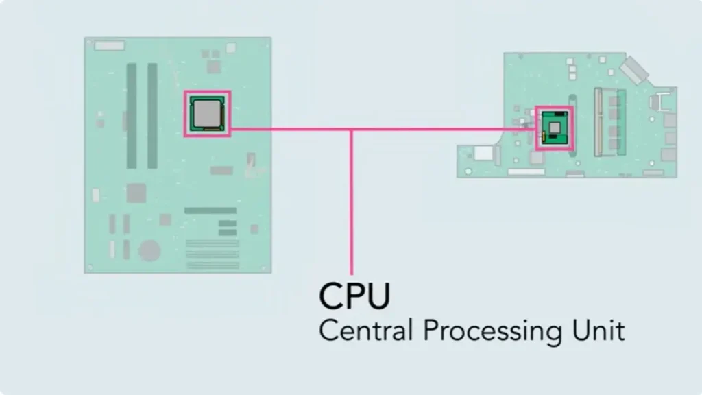 Central Processing Unit CPU