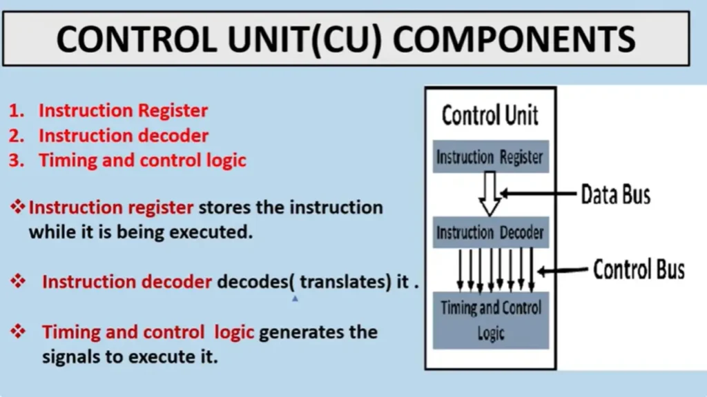 Components-of-Control-Unit-of-CPU