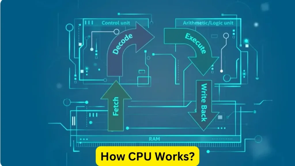 How CPU Works