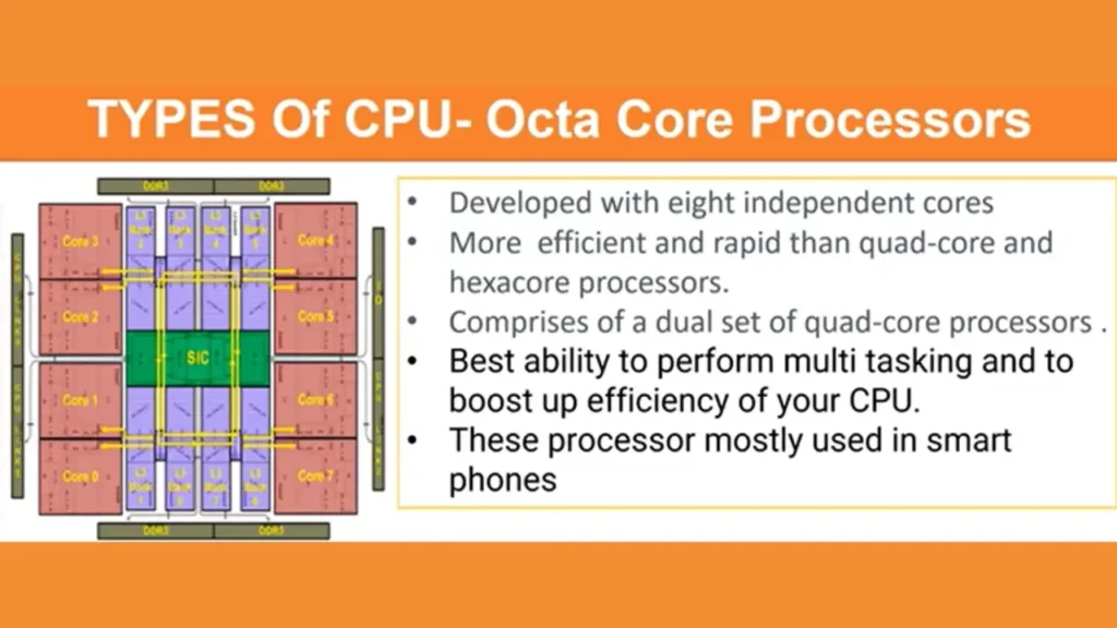 Octa-Core-Processor