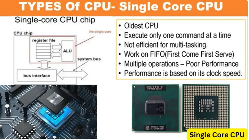 Single Core CPU