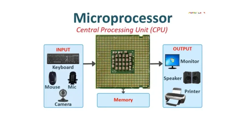What is a Microprocessor?|Definition ,Types & Meaning