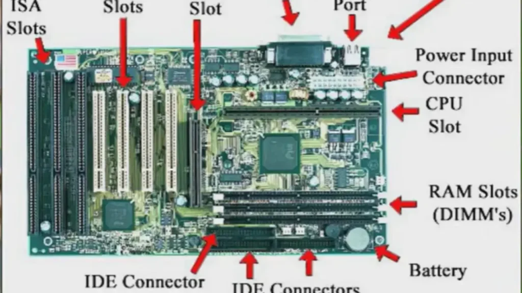 Components of Microcontroller