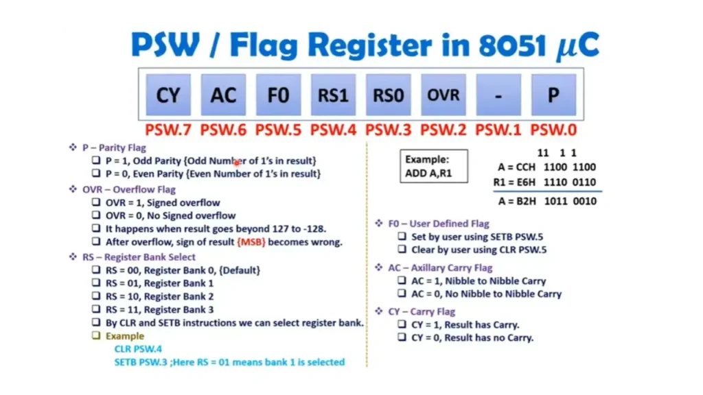 PSWFlag Registers in 8051 Microcontroller