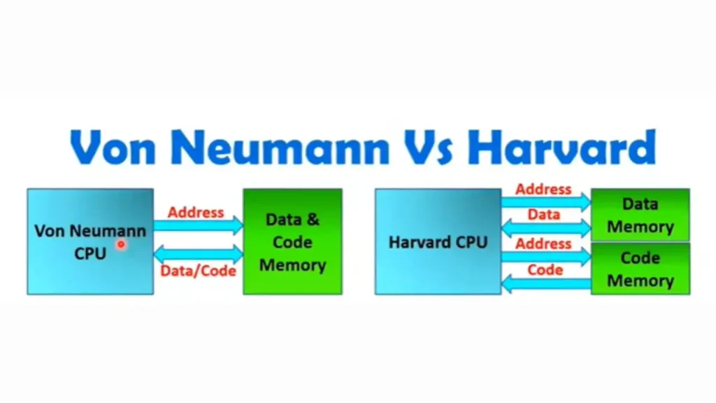 Von Neumann Architecture VS Harvard Architecture