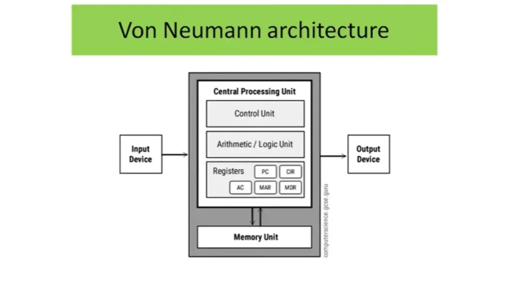 Von Neumann Architecture explanation