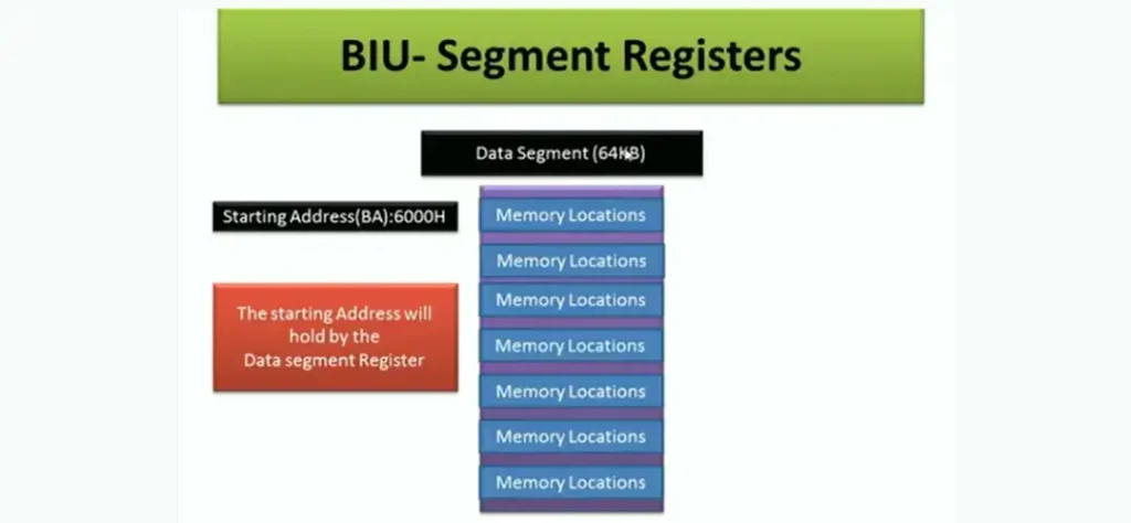 BIU Segment Registers