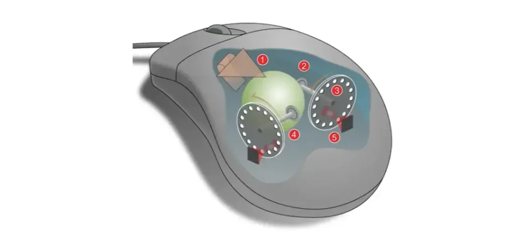Mechanical Computer Mouse